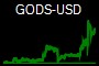 GODS-USD